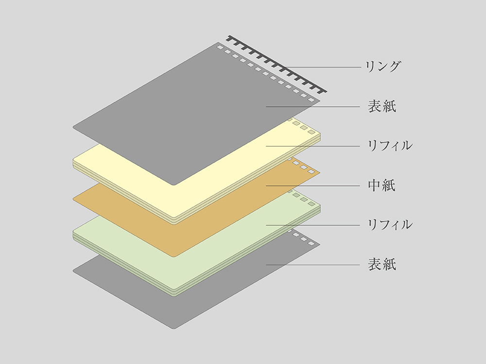 SwitchNote minim ダブル - 画像 (3)
